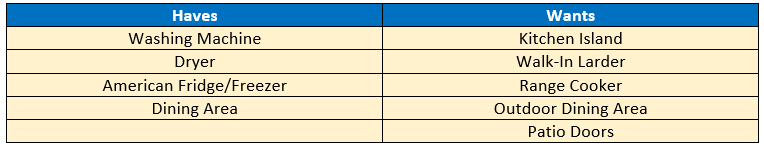 a list of haves and wants for a kitchen extension